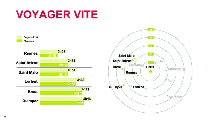 LGV Presentation de Madame Barbara Dalibard Directrice SNCF Voyageurs 6